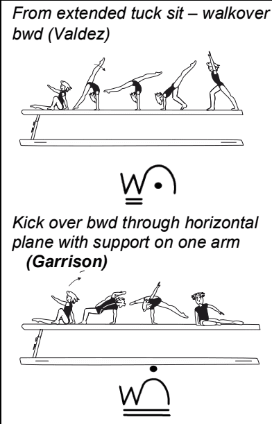 Official symbol for Extended Sit to Back Walkover (Valdez)