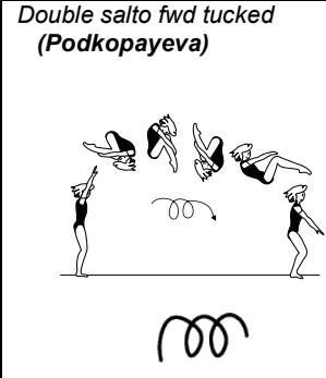 Official symbol for Double Front Tuck (Podkopayeva)