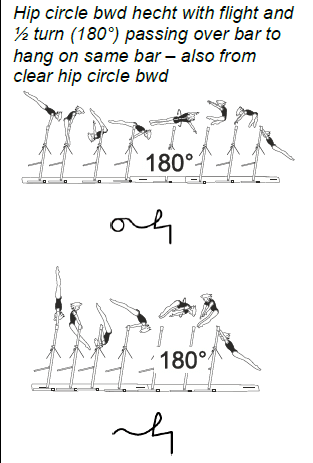 Official symbol for Hip Circle Hecht 1/2