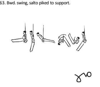 Official symbol for Piked Back Salto to Support