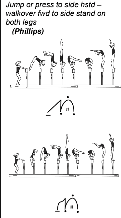 Official symbol for Jump/Press to Side Handstand, Forward Walkover to Side Stand (Phillips)