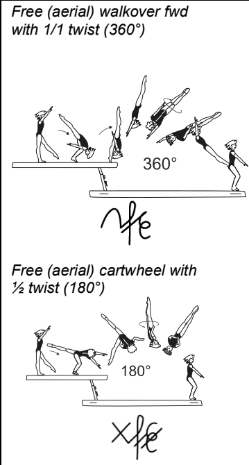 Official symbol for Aerial Front Walkover Full