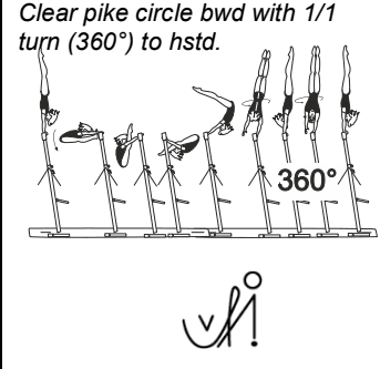 Official symbol for Clear Pike Circle Full Turn to Handstand