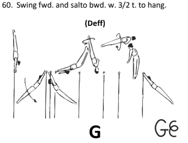 Official symbol for Back Salto with 1½ Twist to Hang (Deff)