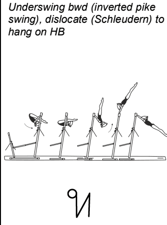Official symbol for Underswing Backwards Dislocate to Hang
