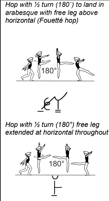 Official symbol for Fouetté Hop