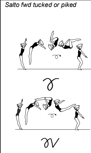 Official symbol for Front Tuck or Pike