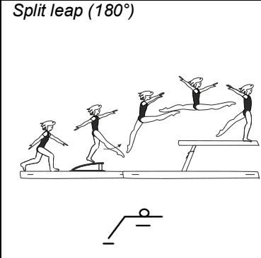 Official symbol for Split Leap Mount (180°)