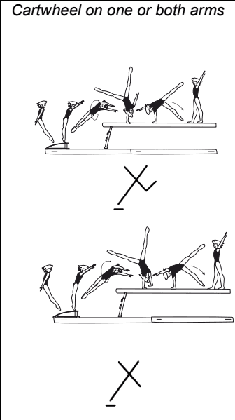 Official symbol for Cartwheel on One or Both Arms