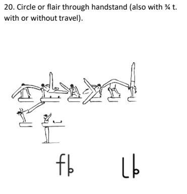 Official symbol for Circle/Flair through Handstand Dismount