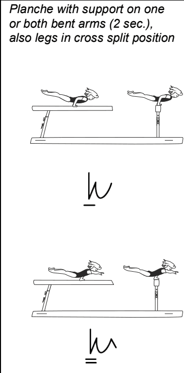 Official symbol for Planche on Bent Arms (Cross Split)
