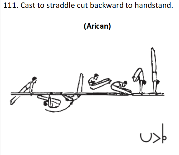 Official symbol for Cast to Straddle Cut Backward to Handstand (Arican)