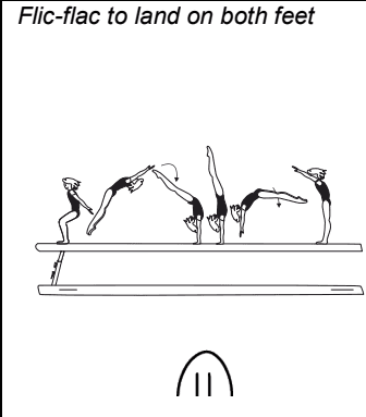 Official symbol for Back Handspring