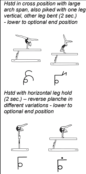 Official symbol for Handstand with Horizontal Leg Hold to Reverse Planche