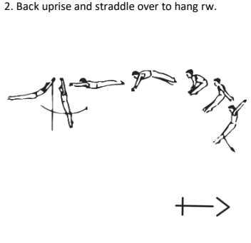 Official symbol for Back uprise straddle over to german hang