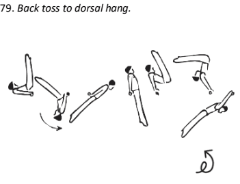 Official symbol for Back toss to dorsal hang.