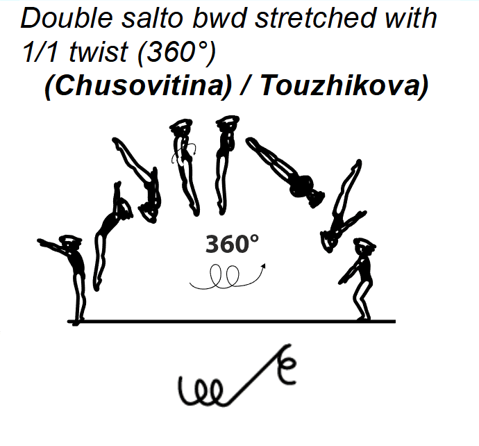 Official symbol for Double Back Layout Full (Chusovitina / Touzhikova)