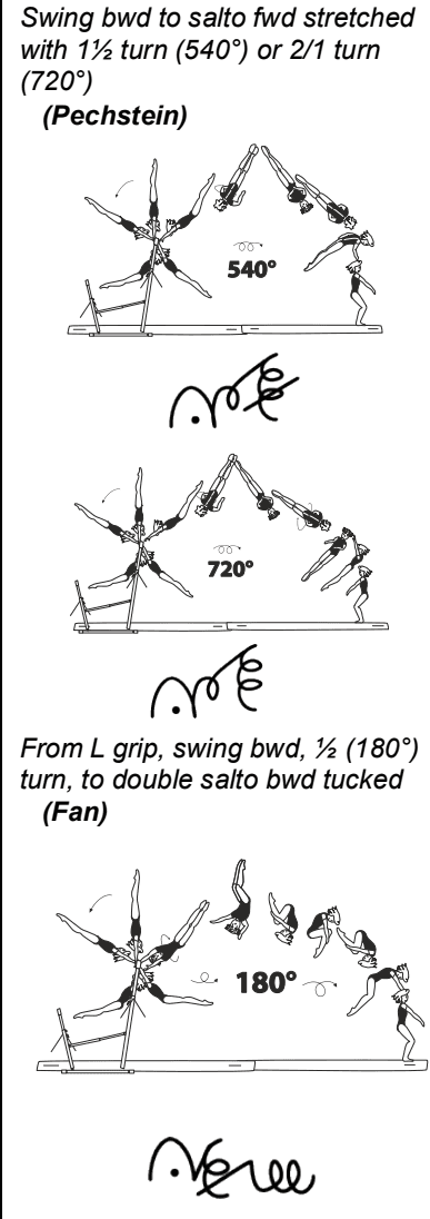 Official symbol for L-grip Half Turn to Double Back Tuck (Fan)