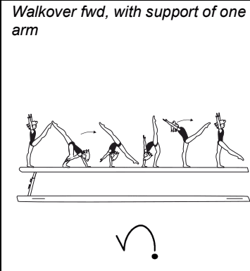 Official symbol for One-Arm Front Walkover