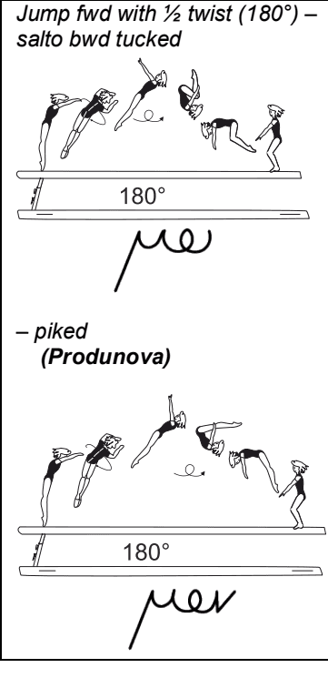 Official symbol for Front Half to Back Tuck (Produnova)