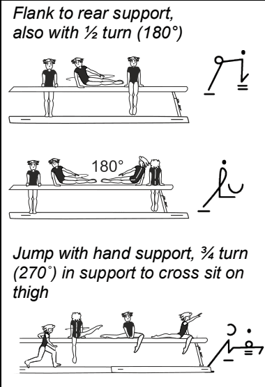 Official symbol for Jump with 3/4 Turn in Support to Cross Sit on Thigh