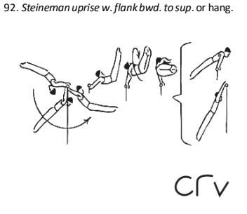 Official symbol for Steineman uprise w/ flank bwd