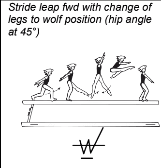 Official symbol for Stride leap to wolf position