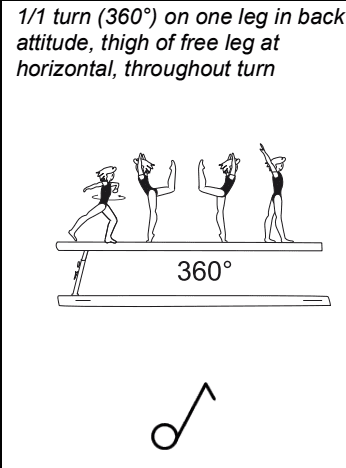 Official symbol for Back Attitude Full Turn