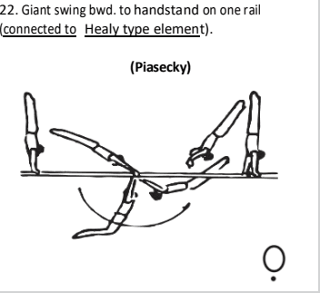 Official symbol for Giant Back to Handstand on One Rail (Piasecky)