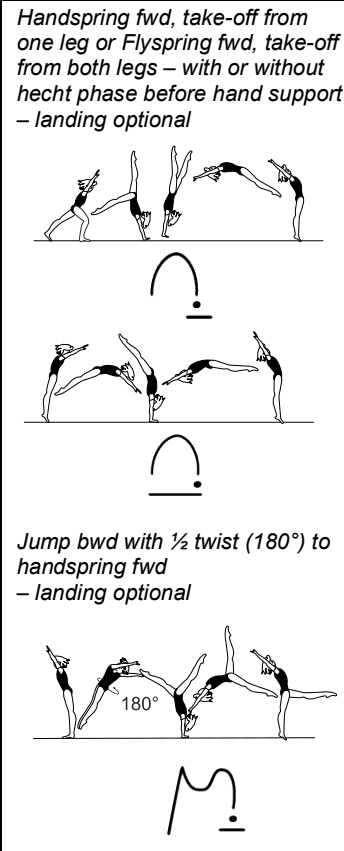 Official symbol for Front Handspring (and Variants)