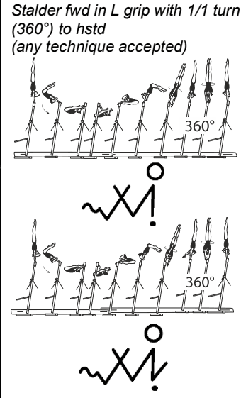 Official symbol for Stalder Forward L-Grip Full Turn to Handstand