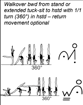 Official symbol for Back walkover full turn (and variants)