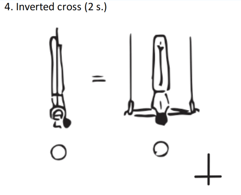 Official symbol for Inverted Cross