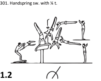 Official symbol for Handspring Sideward with 1/4 Turn