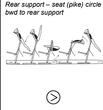 Official symbol for Rear Pike Circle Backwards