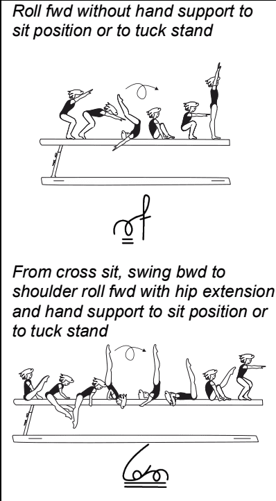 Official symbol for Forward Roll to Sit or Tuck Stand