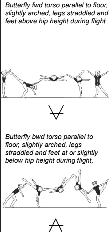 Official symbol for Butterfly Backwards