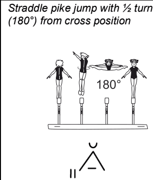 Official symbol for Straddle Pike Jump 1/2 Turn