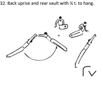 Official symbol for Back uprise and rear vault with 1/4 turn
