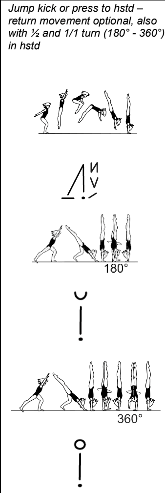 Official symbol for Jump/Press to Handstand (and variants)