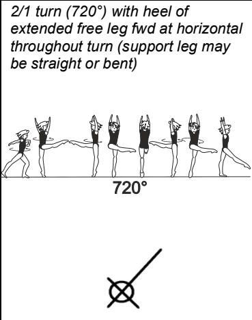 Official symbol for Double Turn (Heel Forward at Horizontal)
