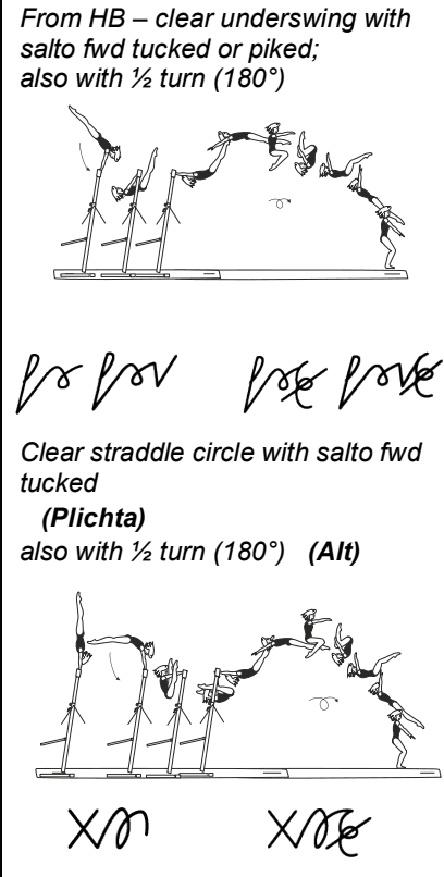 Official symbol for Clear Underswing Front Tuck/Pike