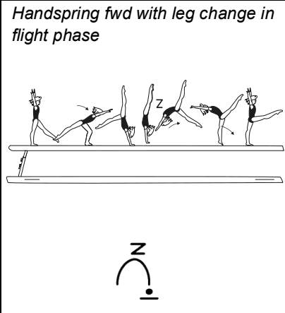 Official symbol for Front Handspring with Leg Change