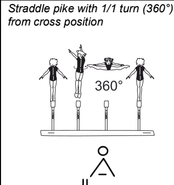 Official symbol for Straddle Pike Full