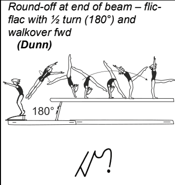 Official symbol for Round-off, Back Handspring 1/2 to Walkover (Dunn)
