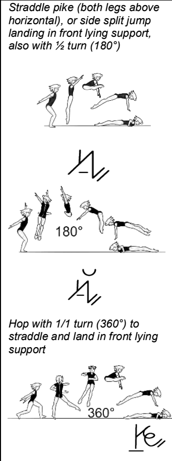 Official symbol for Hop Full to Straddle Front Lying Support