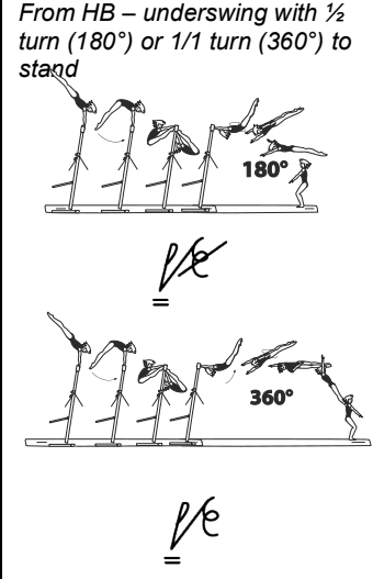 Official symbol for Underswing Half or Full Dismount