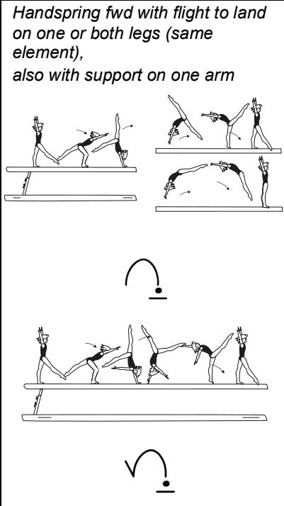 Official symbol for Front Handspring
