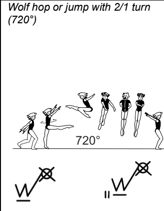 Official symbol for Wolf jump with 2/1 turn