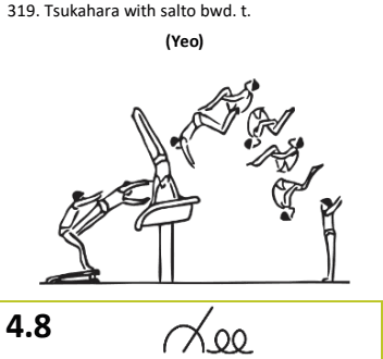 Official symbol for Tsukahara Back Tuck (Yeo)